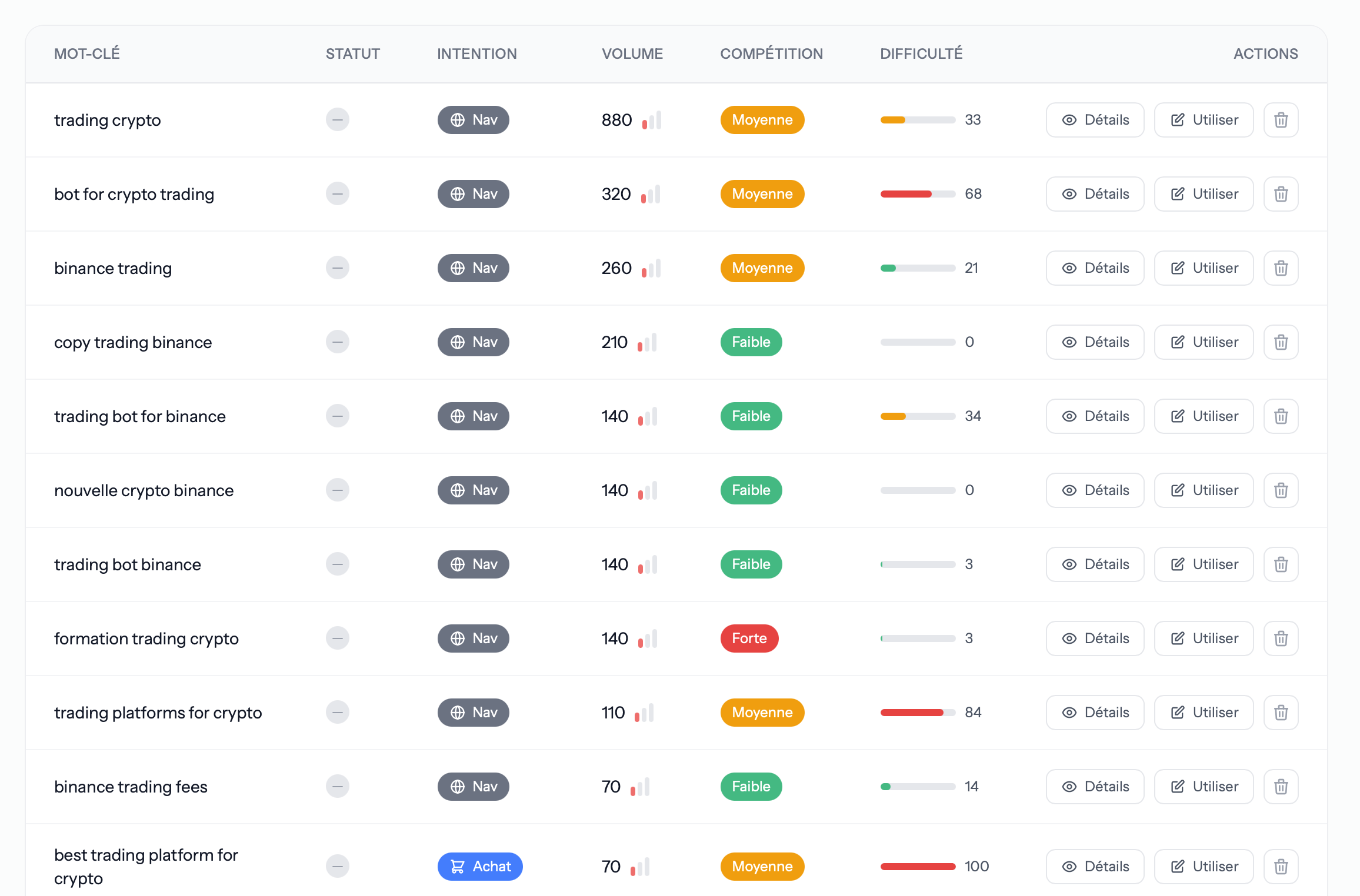 Keyword Database - SERP features and sparklines