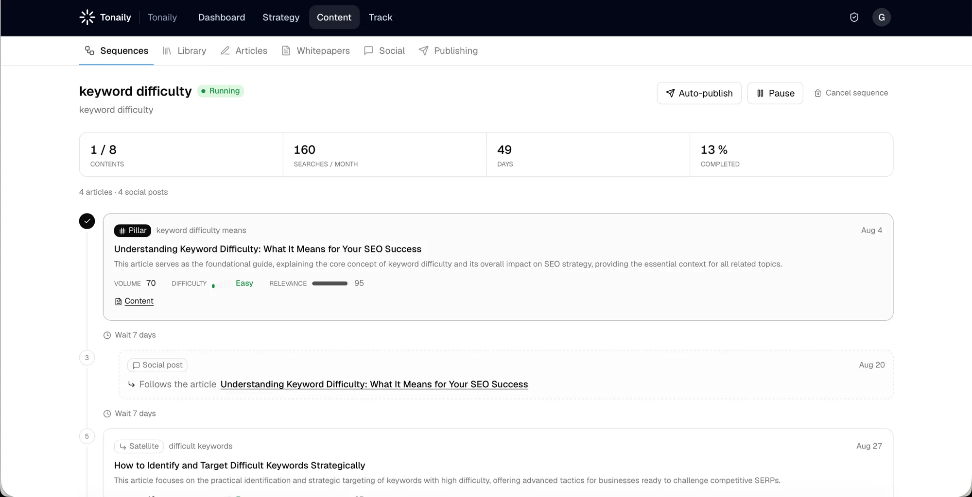 A running Tonaily sequence: pillar article, social post and satellite articles scheduled week by week