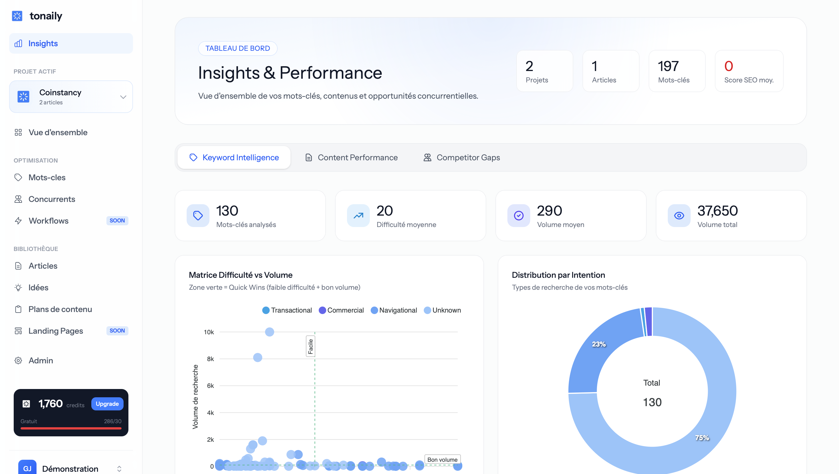 Tonaily App screenshot